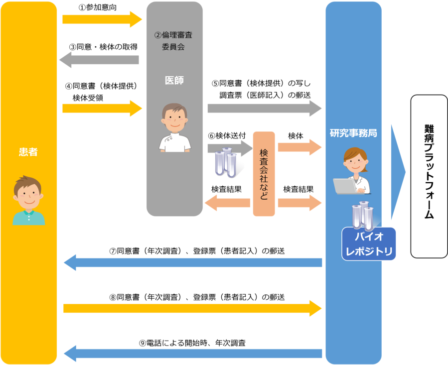 case1B