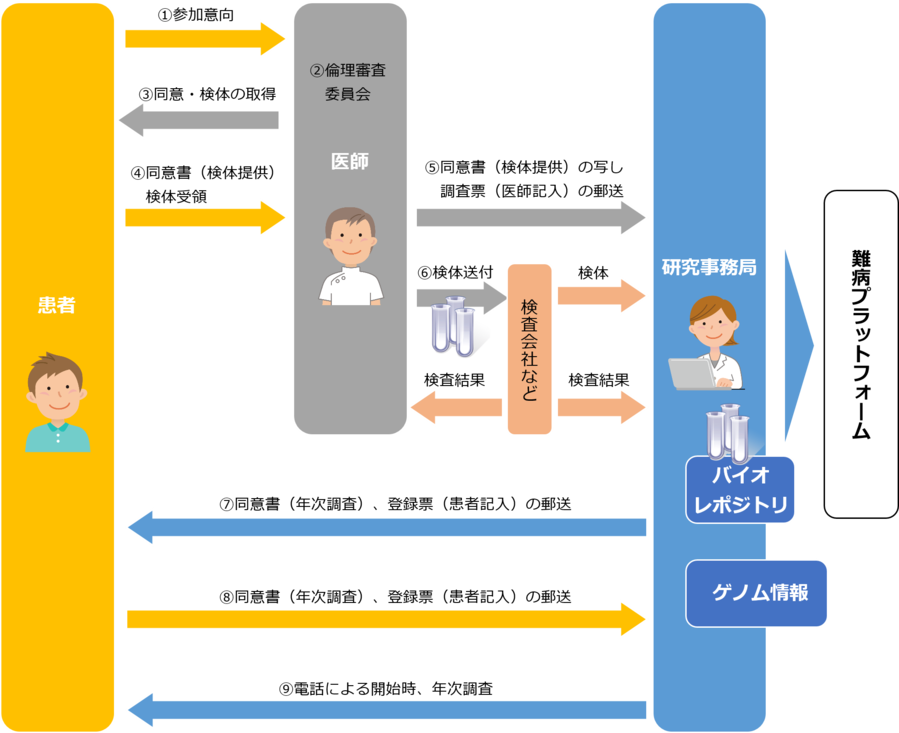 case1C